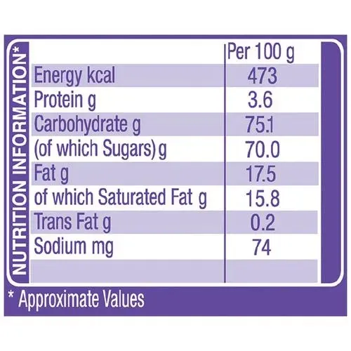 Cadbury Gems 5