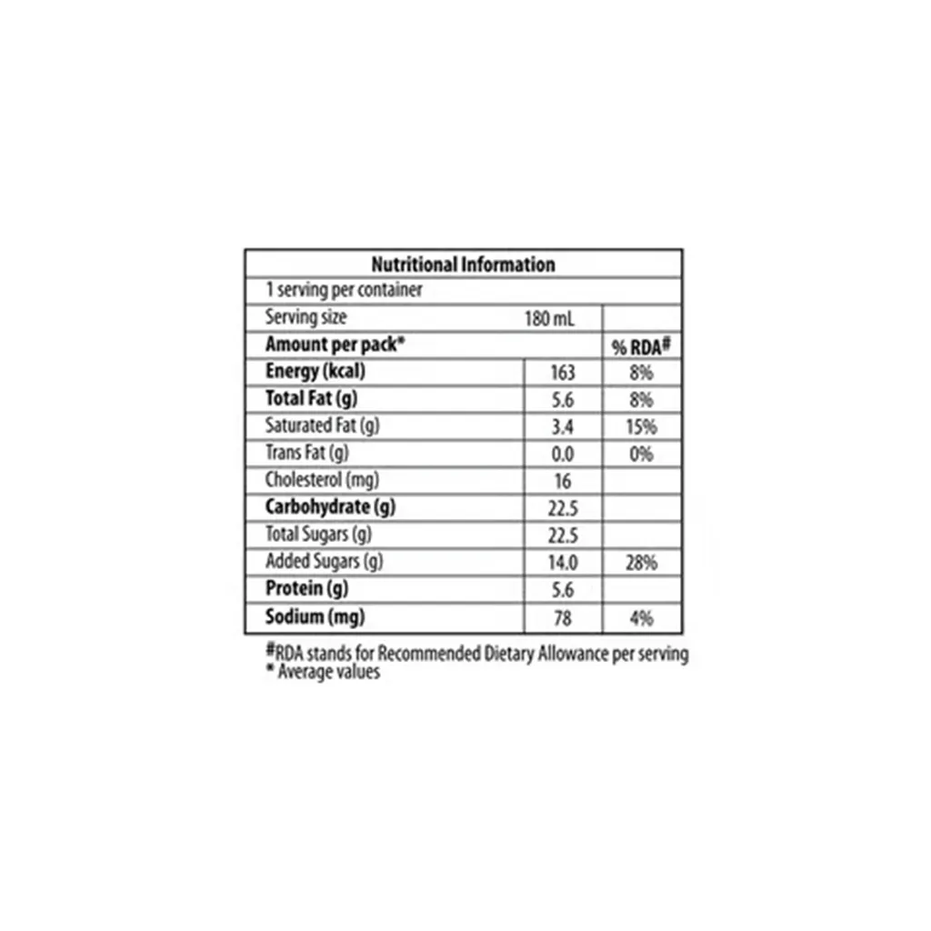 Amul Kool Premium Kesar Milk 3