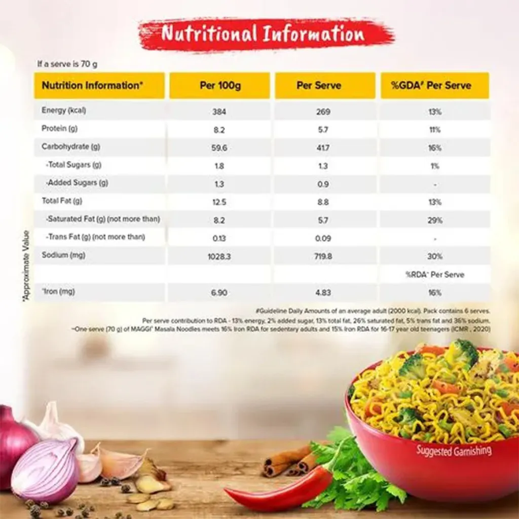 Maggi 2 Minute Masala Noodles 4