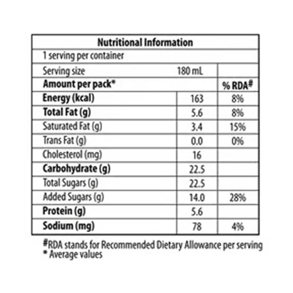 Amul Kool Royal Elaichi Milk 3
