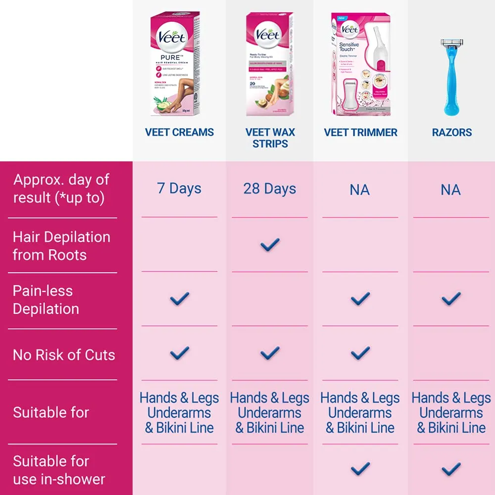 Veet Dry Skin Hair Removal Cream 2