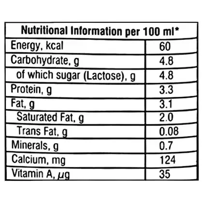 Nandini Good Life Toned Milk 4